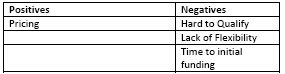 accounts receivable financing