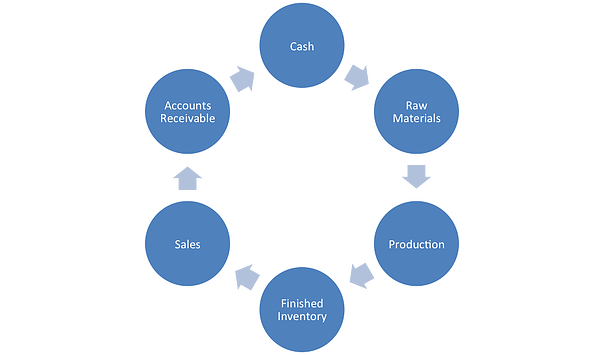 cash flow financing 