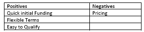 accounts receivable financing