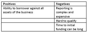 accounts receivable financing