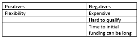 accounts receivable financing